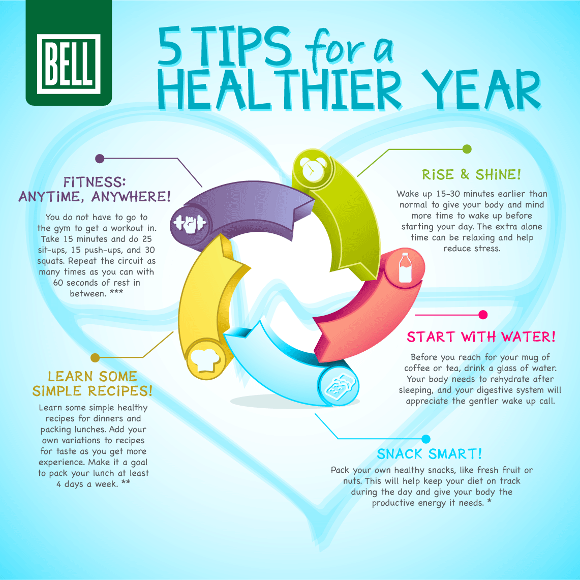 5 Tips for a Healthier Year [Infographic] Bell Wellness
