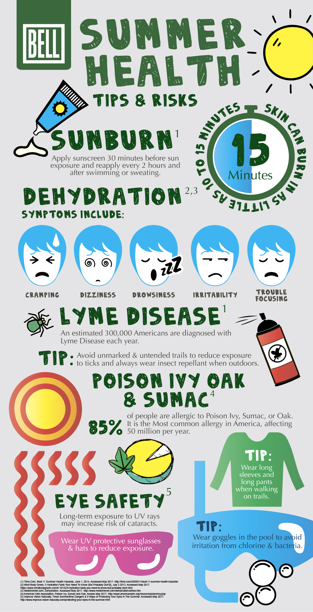 Summer Health Tips [Infographic] Bell Wellness Center
